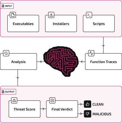 Joe Sandbox Class Explained