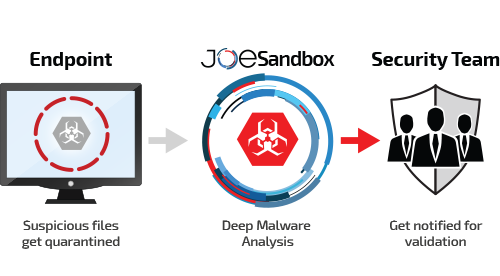 Joe Sandbox Class Explained