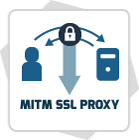SSL Proxy