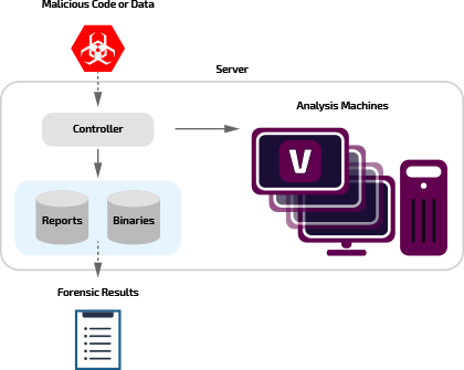 Joe Sandbox Class Explained