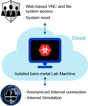 Joe Sandbox Class Explained
