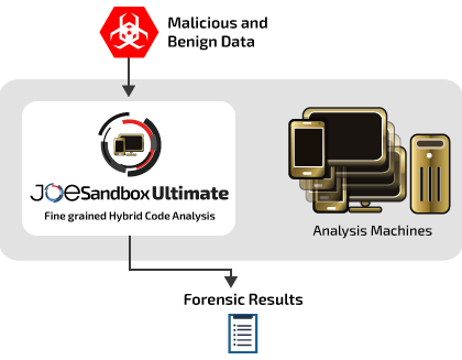 Joe Sandbox Class Explained